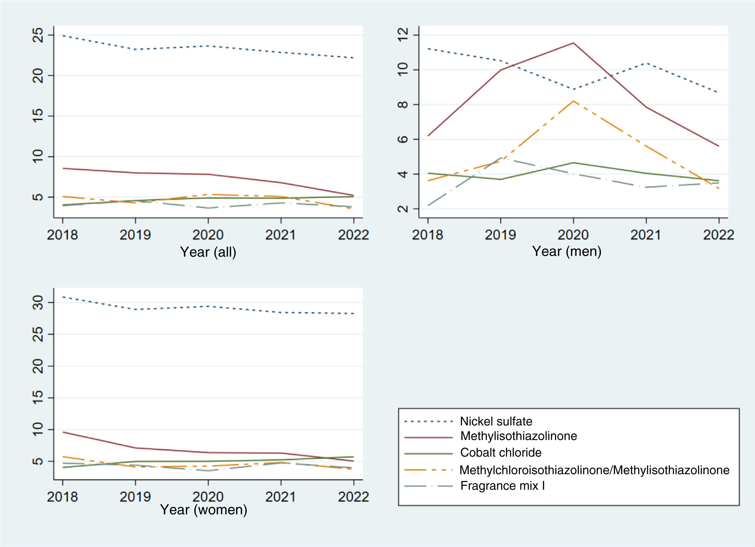 [translated Article] Four Year Epidemiological Surveillance Of The