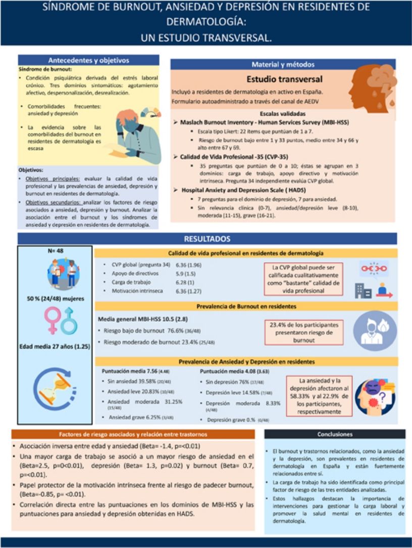 Síndrome de burnout, ansiedad y depresión en residentes de dermatología ...