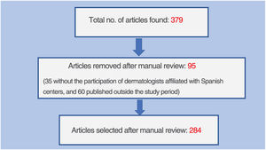 Flowchart of articles included and excluded from this study.