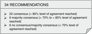 Overall consensus based on the level of agreement.