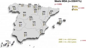 Adherence to MDA by regions and gender.