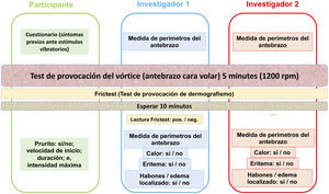 Esquema del diseño del estudio.