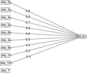 Dimensionalidad del DLQI en enfermedades no inflamatorias.