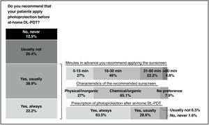 Photoprotection recommendations with self-applied DL-PDT. Photoprotection recommendations with self-applied DL-PDT.
