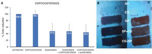 Distribution of mean percentage color-level values for different treatment areas relative to untreated skin. (A) Mean color-change values grouping all corticosteroids used. (B and C) Examples of color distribution in two different volunteers treated with corticosteroid and SPF 50+ sunscreen.