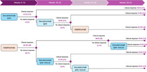 Decision tree model. q4w: once a month; q2w: twice a month.