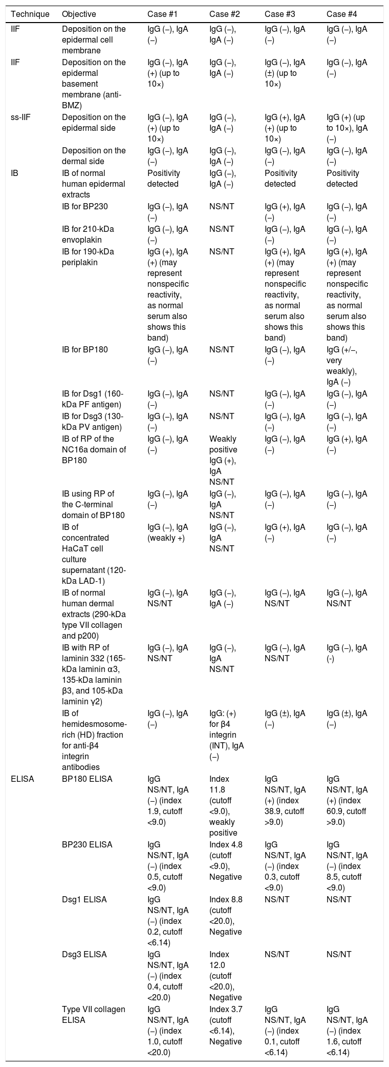 Tablas