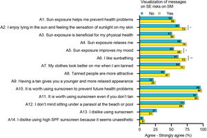 Relationship between attitudes and having seen messages about SE risks on SM. *P<.05; **P<.01, χ2 test.