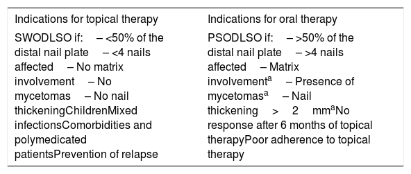 Tablas