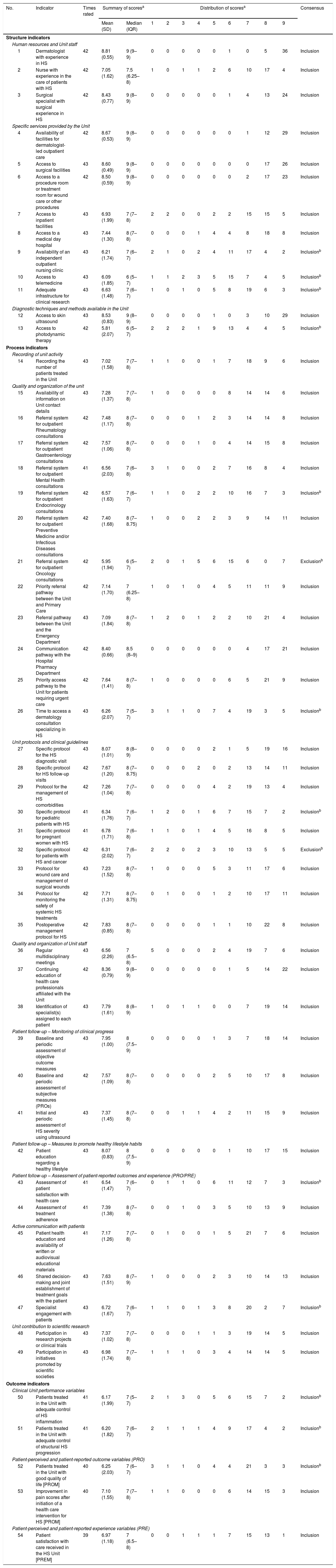 Tablas