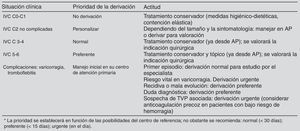 Criterios de derivación de atención primaria a cirugía. Criterios de derivación entre niveles asistenciales de pacientes con patología vascular. Documento de consenso semFYC-SEACV11.