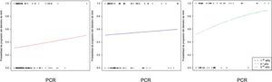 Asociación entre las concentraciones plasmáticas de PCR y el crecimiento prospectivo del AAA, registrado como variable dicotómica (progresión versus estabilidad) a lo largo del seguimiento (p=0,04).