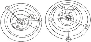 Revolución científica en astronomía. Representación esquemática de las teorías astronómicas de Ptolomeo (derecha) y la de Copérnico (izquierda), en el que se muestra lo complejo de ambas desde el punto de vista teórico, así como para mostrar que no es lo trivial que nos lo hacen ver. Asimismo, se trata de mostrar que es un gran error considerar la teoría de Ptolomeo como un error. Fuente: elaboración propia con imágenes de libre acceso tomadas de la red.