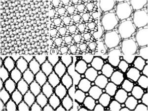 A: prótesis de polipropileno convencional (HW), Surgipro® (Covidien, Mansfield, Estados Unidos), con una densidad de 84g/m2 y pequeño tamaño de poro (0,26±0,03mm2). B: Parietene® (Covidien, Mansfield, Estados Unidos) (LW), de 38g/m2 de densidad y un tamaño de poro de 1,15±0,05mm2. C: Optilene elastic® (B/Braun, Spangerwerg, Alemania) (LW), con una densidad de 48g/m2 y amplio tamaño de poro (7,64±0,32mm2). D: prótesis parcialmente absorbible, Ultrapro® (Ethicon, Johnson & Johnson, Somerville, Estados Unidos) (LW), formada por polipropileno y filamentos de poliglecaprona-25 con una densidad de 28g/m2 y un tamaño de poro 3,45±0,19mm2. E: prótesis con filamentos absorbibles de poliglactina, Vypro II® (Ethicon, Johnson & Johnson, Somerville, Estados Unidos) (LW) con una densidad de 35g/m2 y un tamaño de poro de 4,04±0,54mm2.
