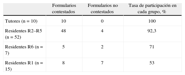 Tablas