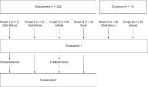 Diseño general del estudio.