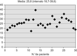 Índice de masa corporal.