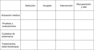 Base de matriz de una vía clínica en CMA.