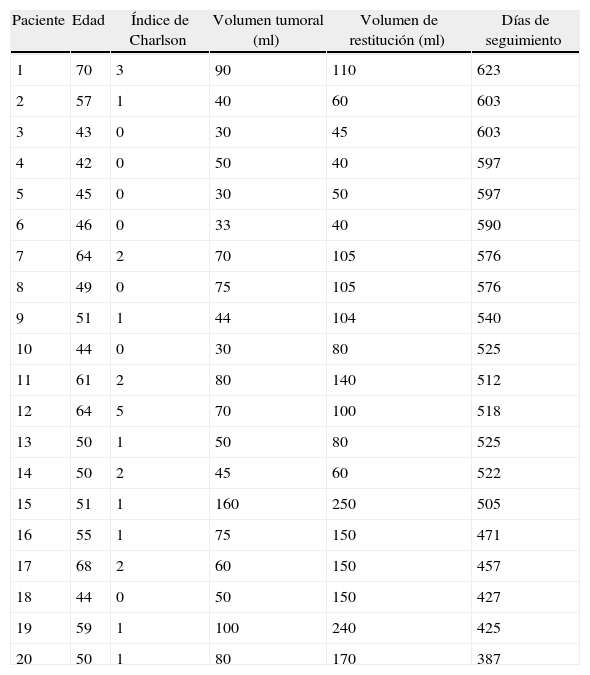 Tablas
