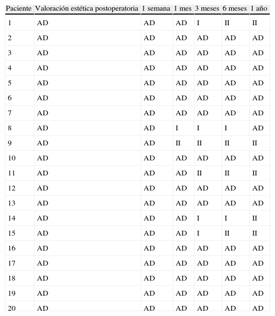 Tablas