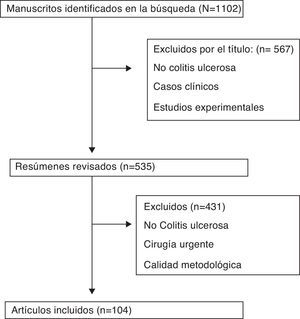 Diagrama de flujo de la búsqueda bibliográfica.