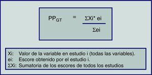 Cálculo de promedios ponderados (PP) para las variables estudiadas en los grupos de tratamiento (GT). Las abreviaciones Xi, ei y ei, representan el valor de la variable en el estudio i (para todas las variables), el escore obtenido por el estudio i, y la sumatoria de los escores de todos los estudios respectivamente.