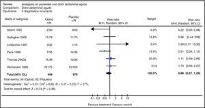 Metaanálisis de la revisión sistemática relacionada con el uso de analgésicos opioides vs. placebo en el proceso diagnóstico terapéutico de pacientes con dolor abdominal agudo, en términos de la variable «error diagnóstico»34.