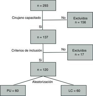 Algoritmo de aleatorización.