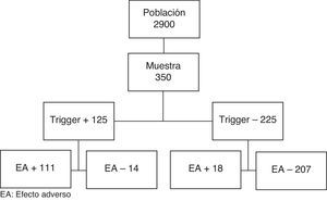 Proceso de revisión.
