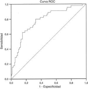 Curva ROC (Característica Operativa del Receptor). Área bajo la curva 0,781.