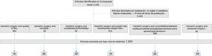 Algoritmo de selección de los artículos.