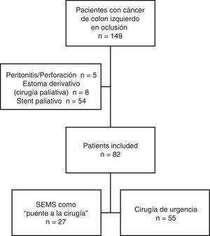 Diagrama del estudio.