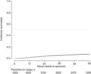 Incidencia acumulada de metástasis.