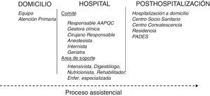 Estructura y composición del AAPQC.