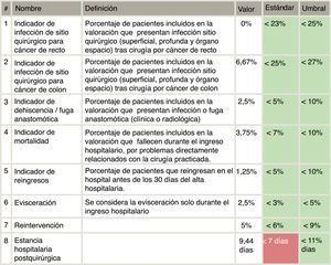 Captura de la acreditación de una unidad, en la que se puede observar los estándares y los valores de cumplimiento. En gris claro lo cumplido y en gris oscuro lo no cumplido, es decir lo que no está dentro del estándar y por lo tanto debe mejorarse.