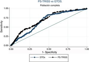 Curvas ROC comparando PS-TRISS con el GTOS.