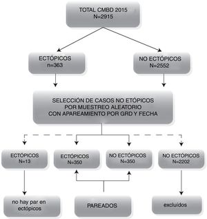 Diagrama de flujo de selección de pacientes.