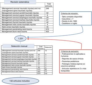Proceso de selección de artículos.