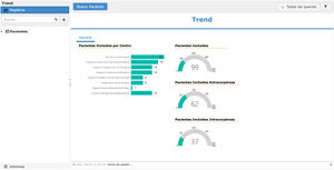 Base de datos online. Refleja a los pacientes incluidos total, por brazo y los que falta para finalizar el estudio.