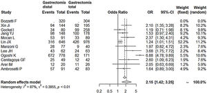 Comparación de la supervivencia a 5 años en la GD frente a GT.
