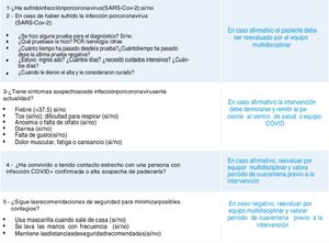 Resumen del cribado clínico y epidemiológico SARS-CoV-2 para el paciente bariátrico.
