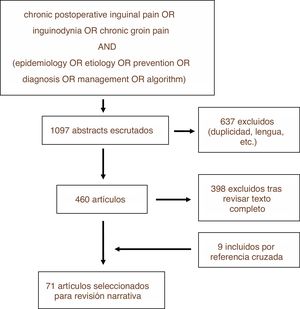 Estrategia y resultados de búsqueda.