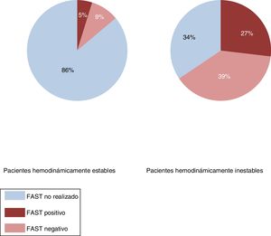 Utilización del FAST.