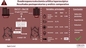 Figura 1