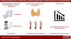 Estudios preoperatorios coincidentes en adenoma paratiroideo: ¿podemos evitar la PTH intraoperatoria?