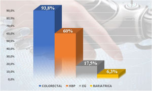 Disposición y uso de ICG.