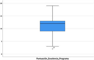 Boxplot de la variación de la puntuación de excelencia de los diferentes programas de los departamentos de cirugía.