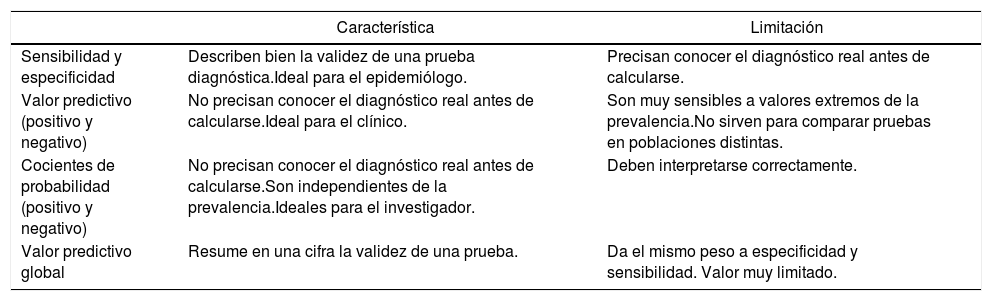 Tablas