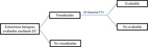 Definiciones.