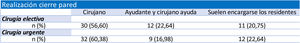 Resultados preguntas sobre quién realiza el cierre de pared.